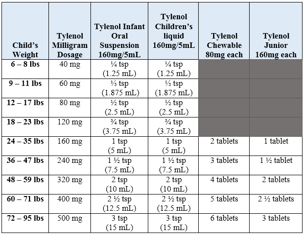 nyquil dosagem gráfico