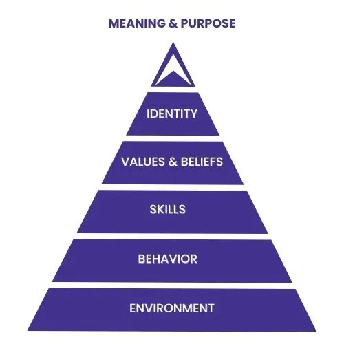 NLP-Levels-of-Change (2)